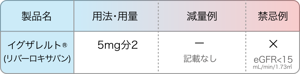 【DOAC使い分け】4剤の適応を比較！ 腎機能別の用法･用量もまとめました