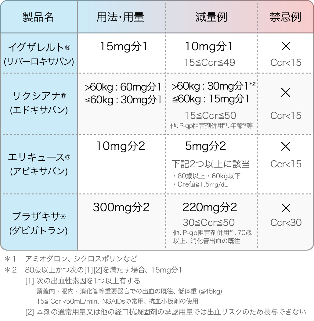 【海外論文】大腸内視鏡検査後の血栓塞栓症リスク、抗血栓薬休薬で増加