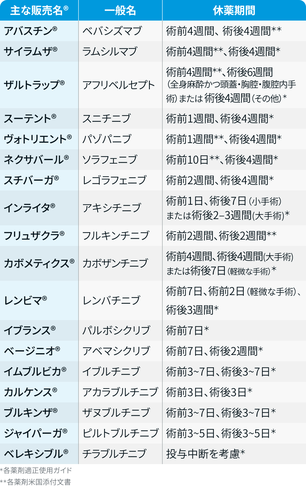 周術期の中止薬一覧