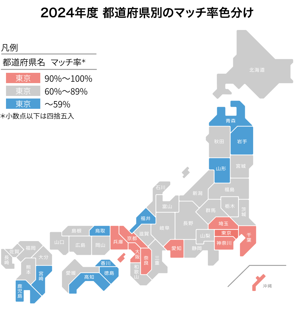 都道府県別の充足率は？【マッチング24年度最終結果】