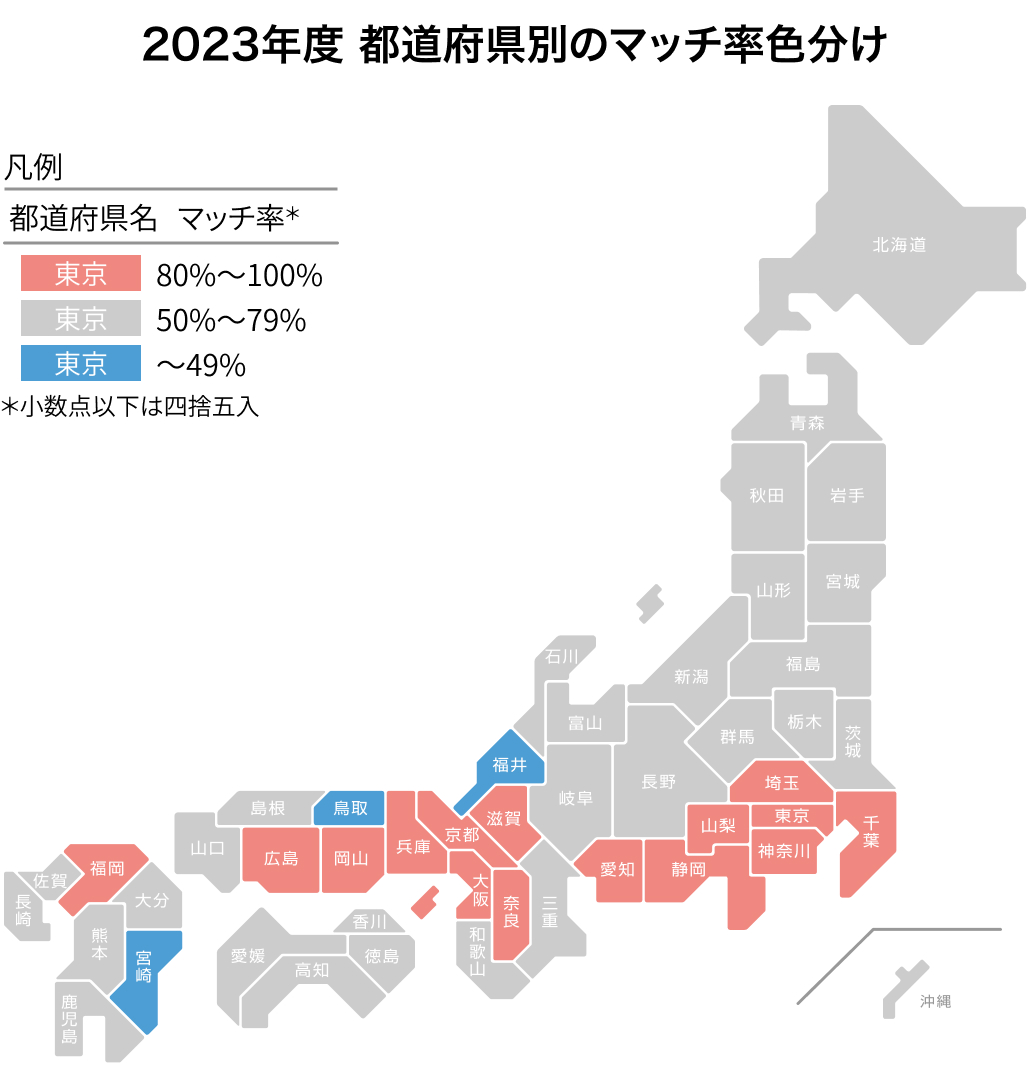 100％達成は奈良のみ 都道府県別マッチ率 【マッチング2023年度最終結果】