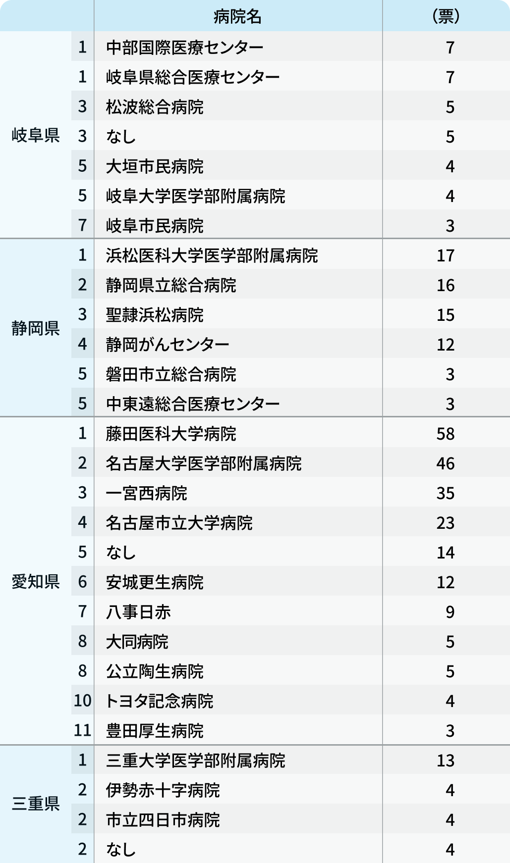いま勢いのある病院は?2025年都道府県別ランキング