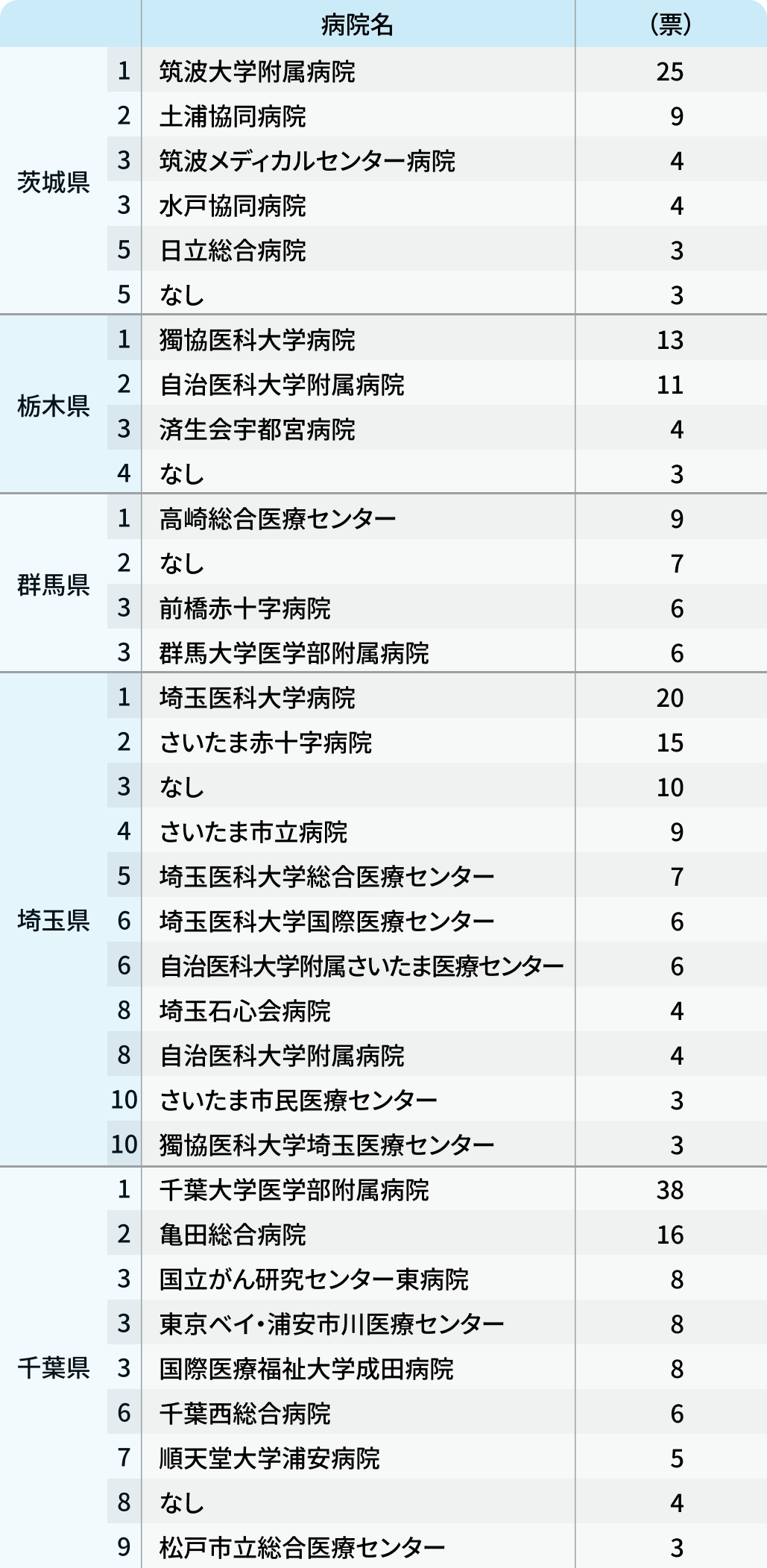 いま勢いのある病院は?2025年都道府県別ランキング