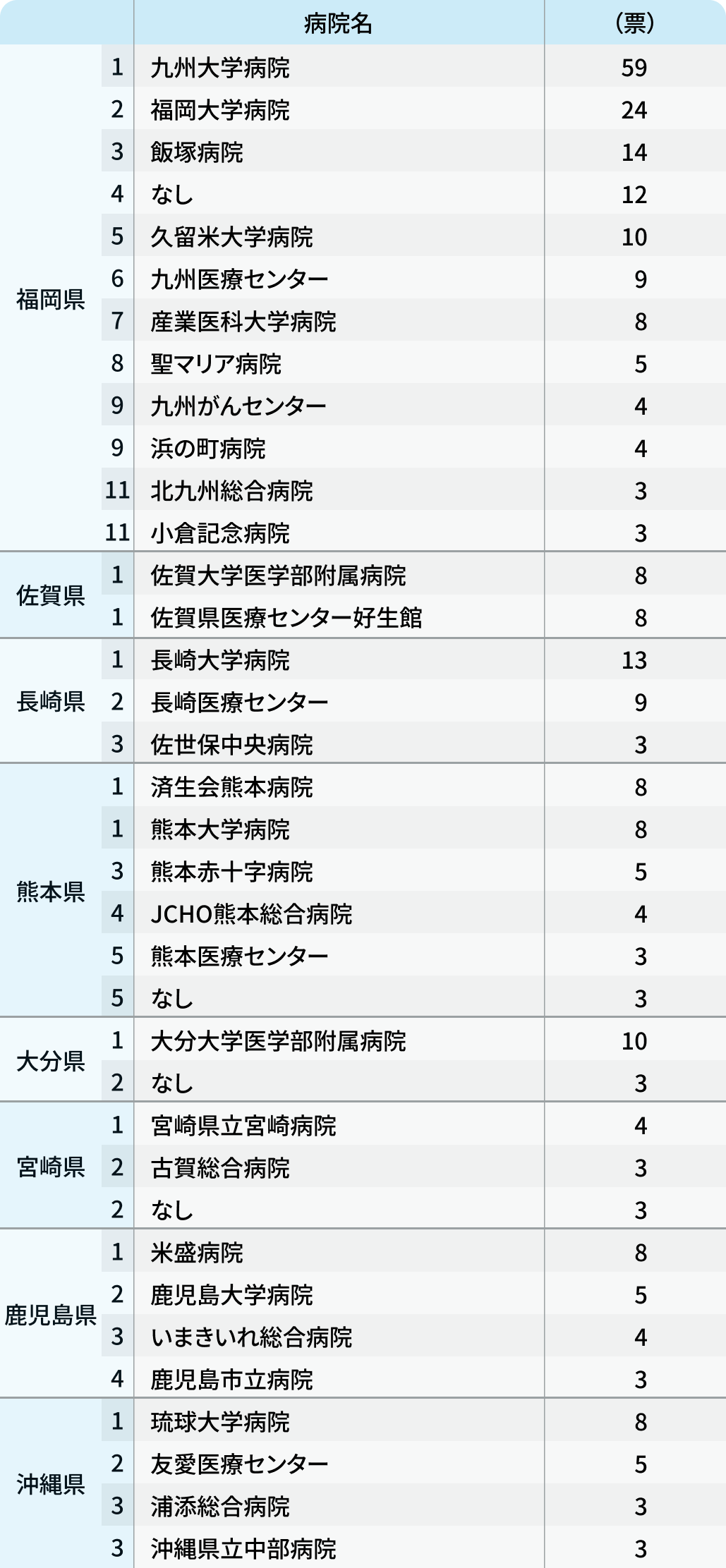 いま勢いのある病院は?2025年都道府県別ランキング