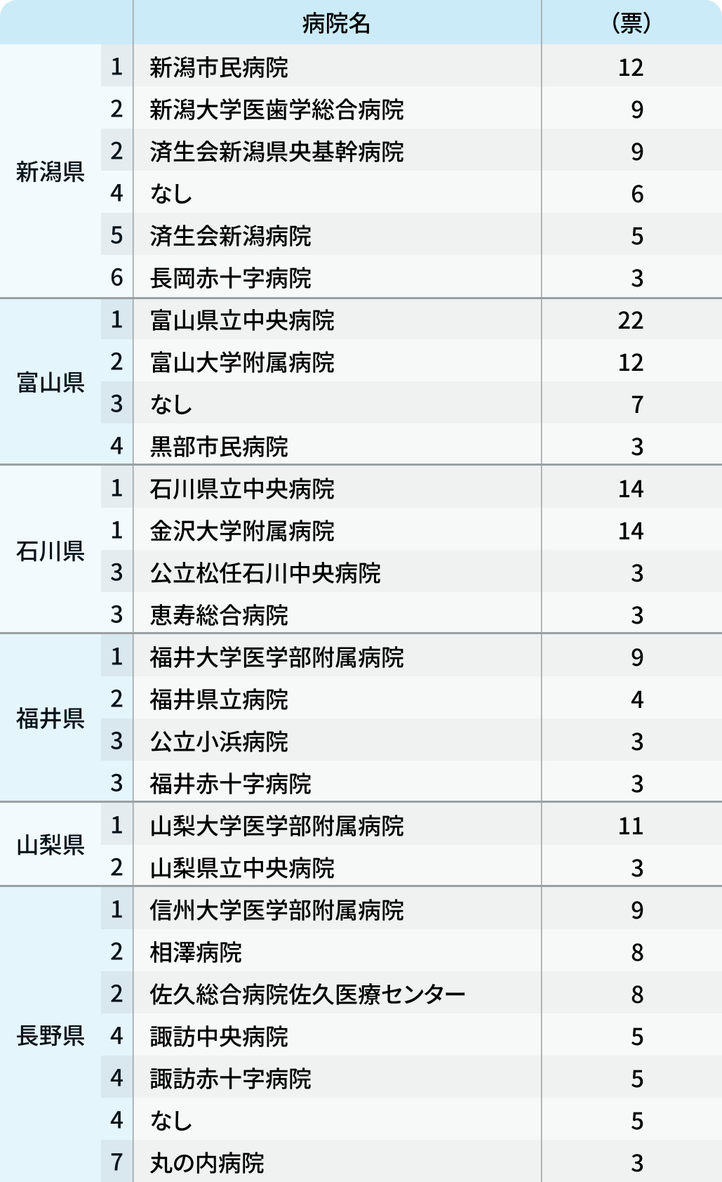 いま勢いのある病院は?2025年都道府県別ランキング