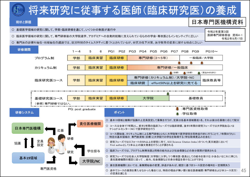 ｢臨床研究医コース｣ 定員割れで2次募集~研究従事医師の養成目指すも不人気~