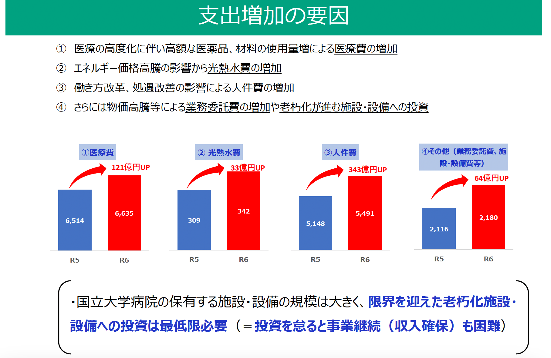 ｢大学病院がなくなるかもしれない次元の問題｣