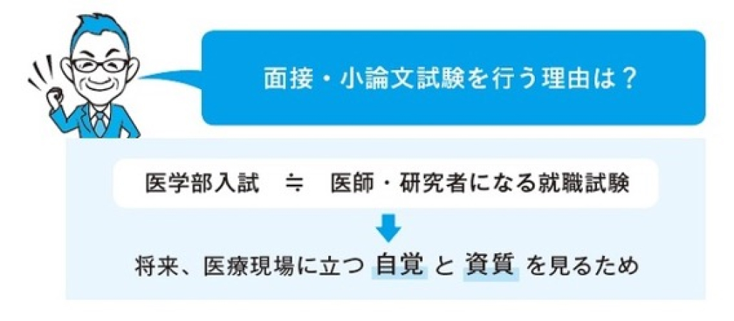 ゴーギャンの絵で討論？最新の医学部受験でみるもの