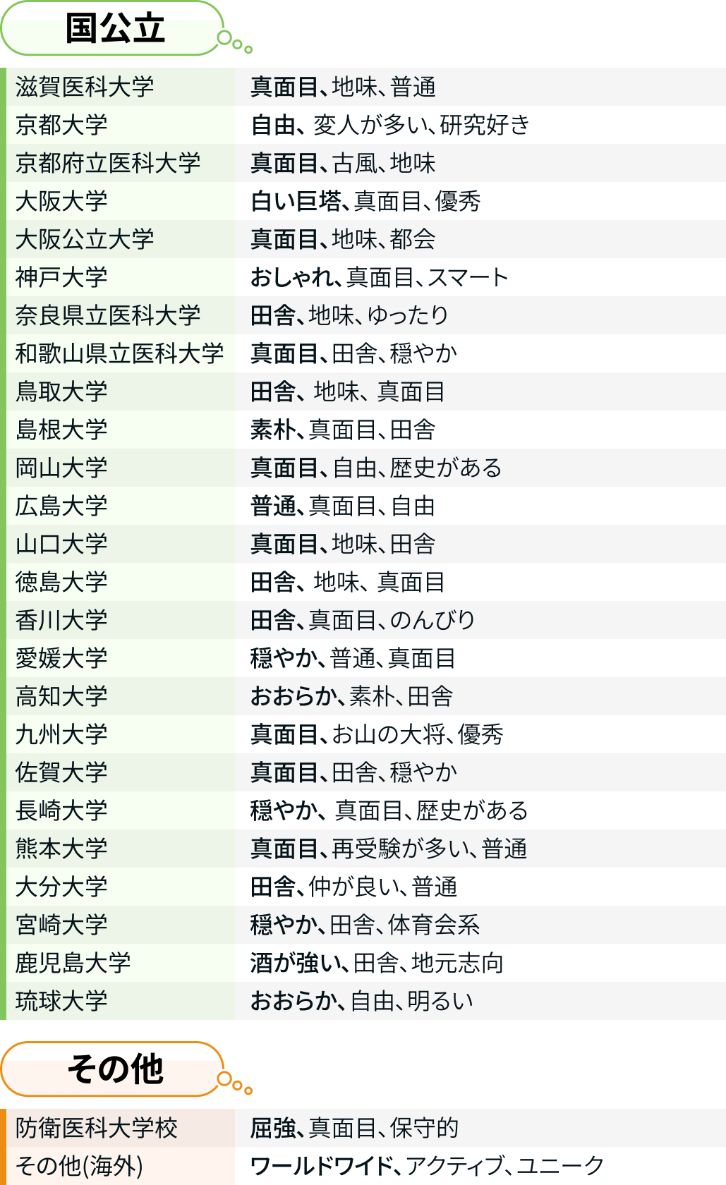 自由?酒が強い?母校出身の医師イメージ