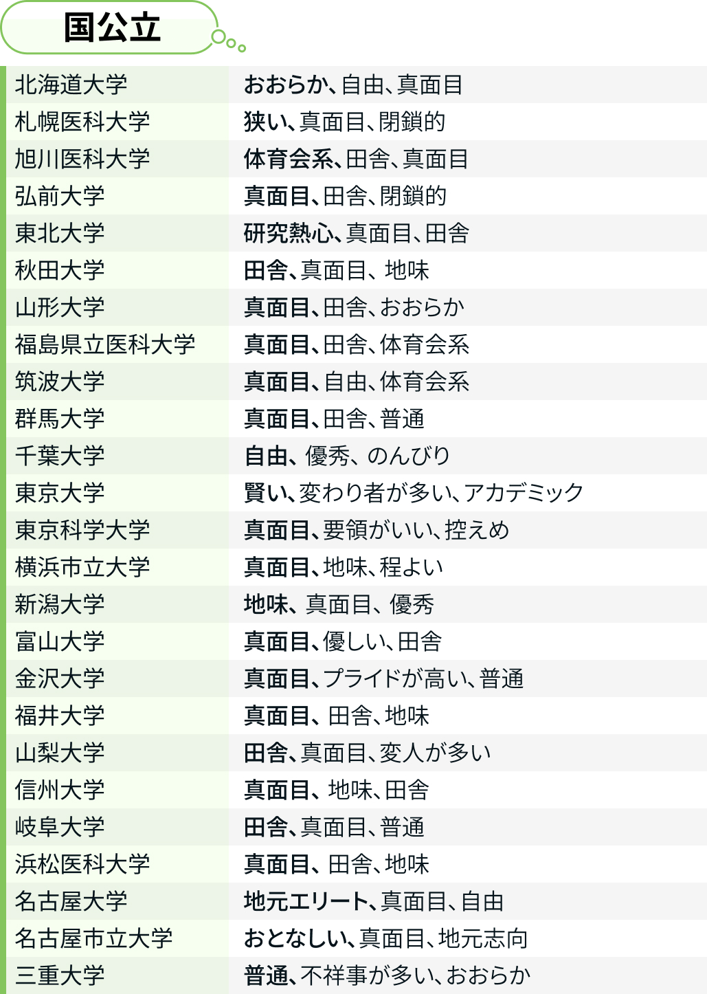 自由?酒が強い?母校出身の医師イメージ
