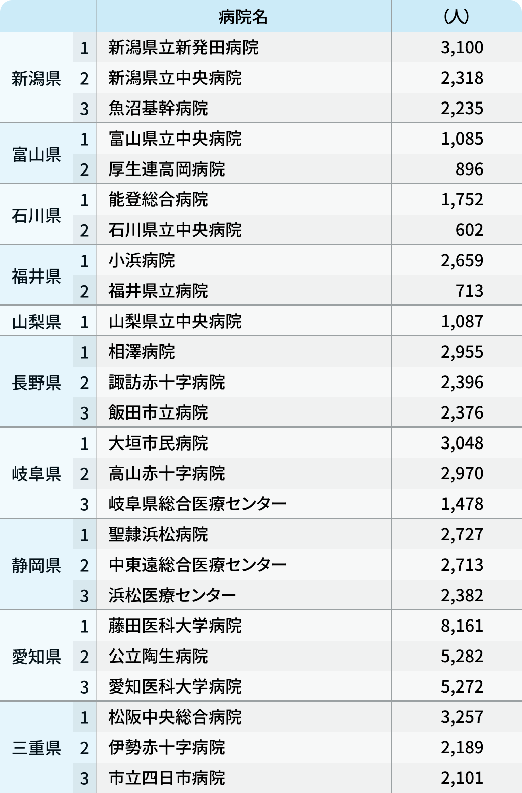 救急搬送ランキング 2024年度版