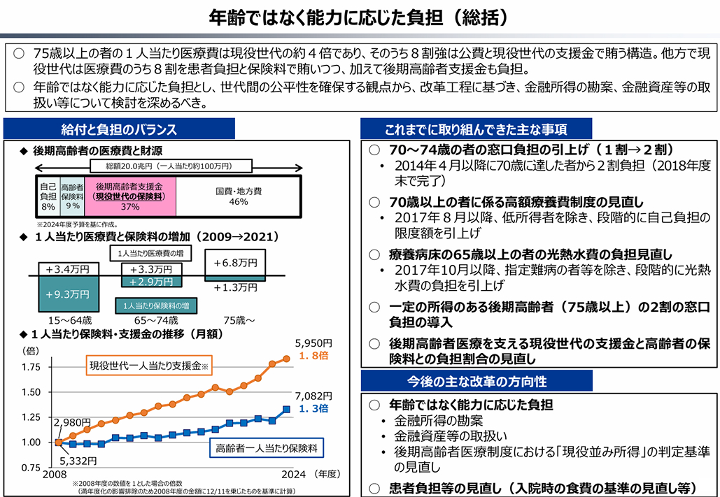 【前編】広がる世代間格差､ その実情は？