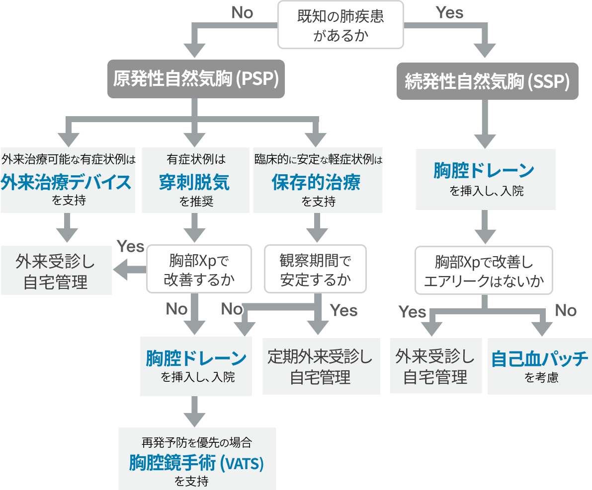 【4~6月･呼吸器】学会注目演題･海外論文を一挙紹介