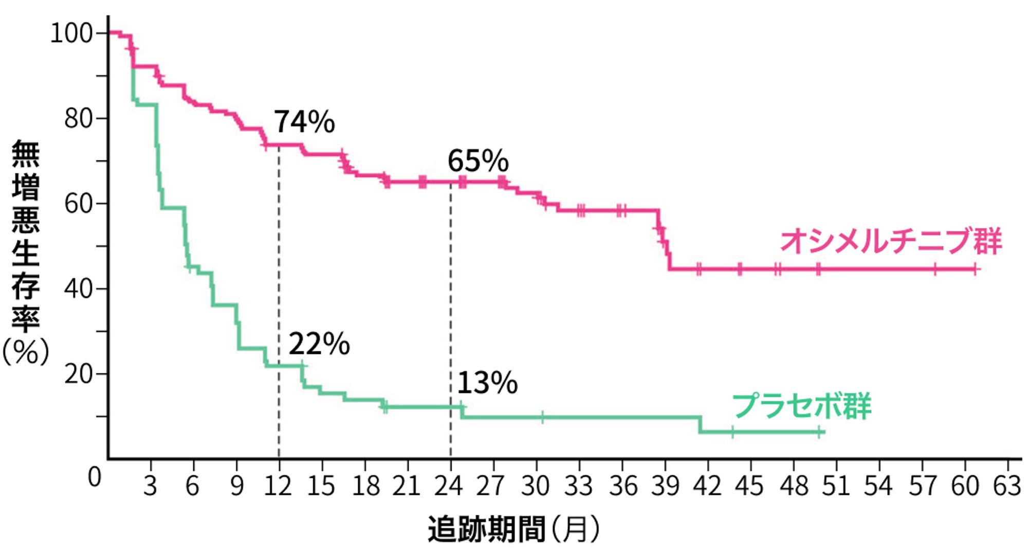 【4~6月･呼吸器】学会注目演題･海外論文を一挙紹介