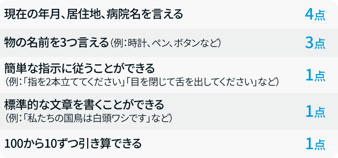 【NCCN】CAR-T療法の合併症② 免疫エフェクター細胞関連神経毒性症候群