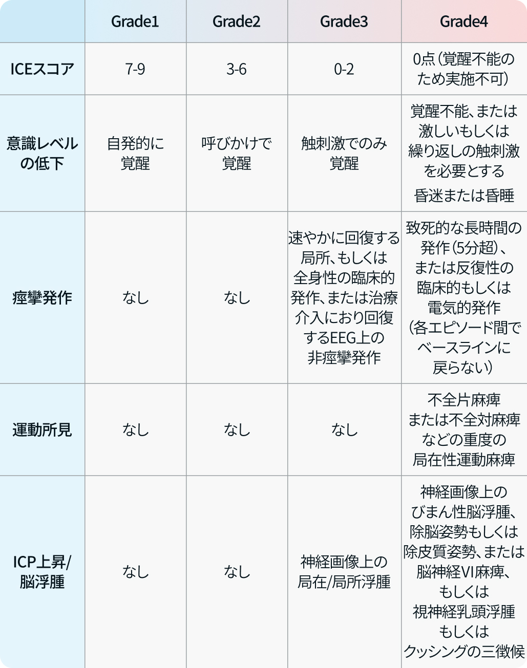 【NCCN】CAR-T療法の合併症② 免疫エフェクター細胞関連神経毒性症候群