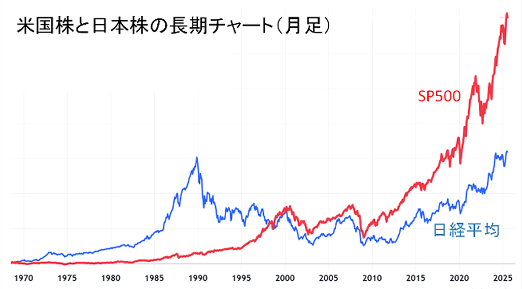 好調な日本株、 投資してもいい?