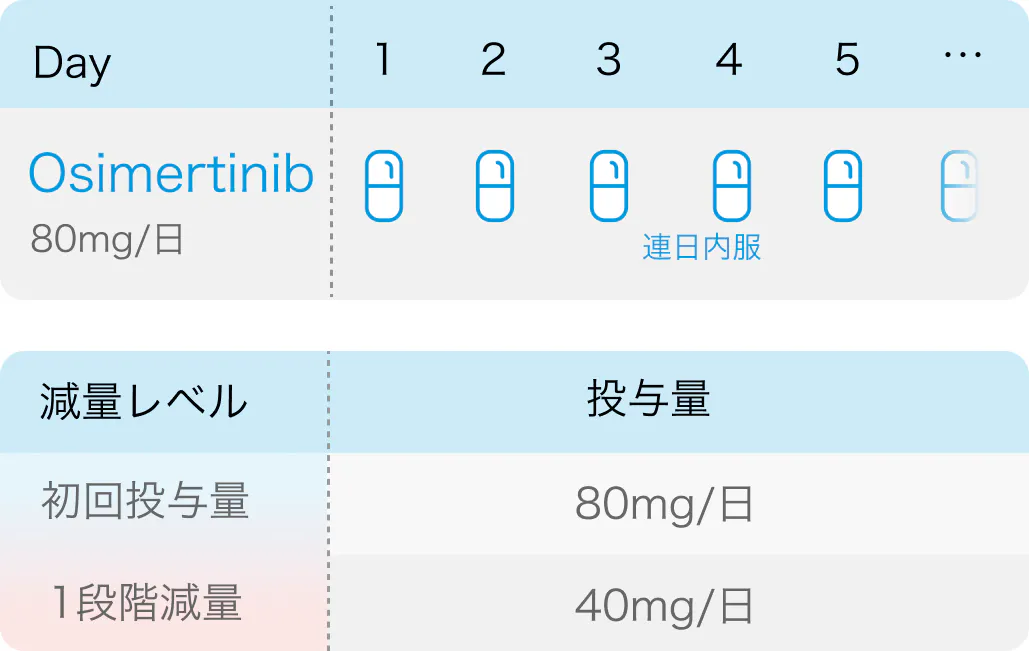 【NEJM】EGFR変異陽性NSCLC､オシメルチニブ+化学療法でPFS改善：FLAURA2