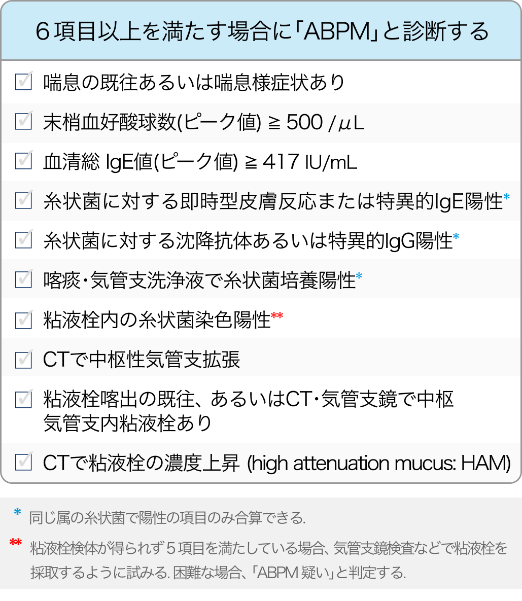 【図表】アレルギー性気管支肺真菌症 ABPMの診断基準（日本アレルギー学会/日本呼吸器学会による）