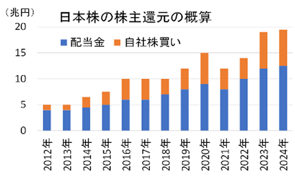 日米の企業力を比較しよう