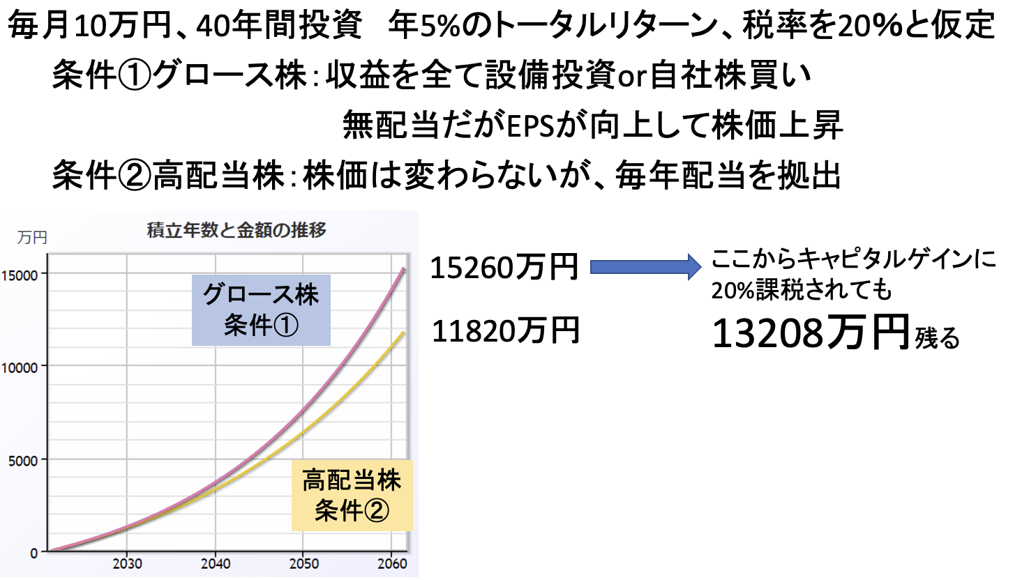 日米の企業力を比較しよう