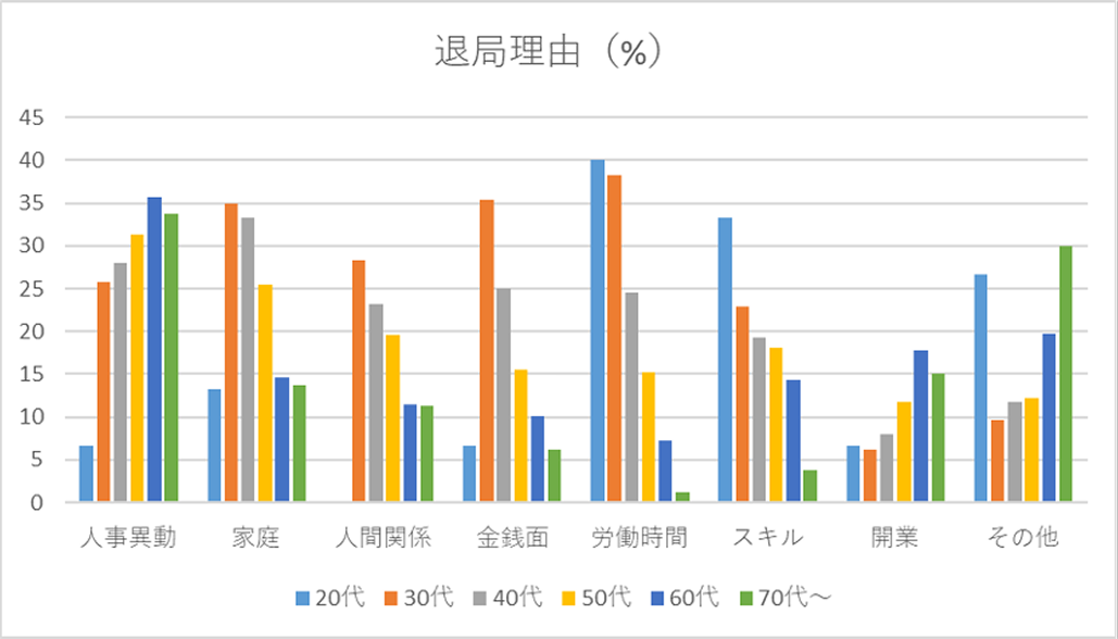 医局を辞めた 「本当の理由」、 教えてください!