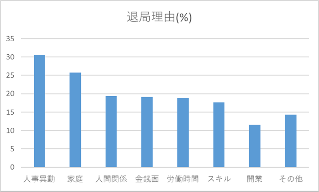 医局を辞めた 「本当の理由」、 教えてください!