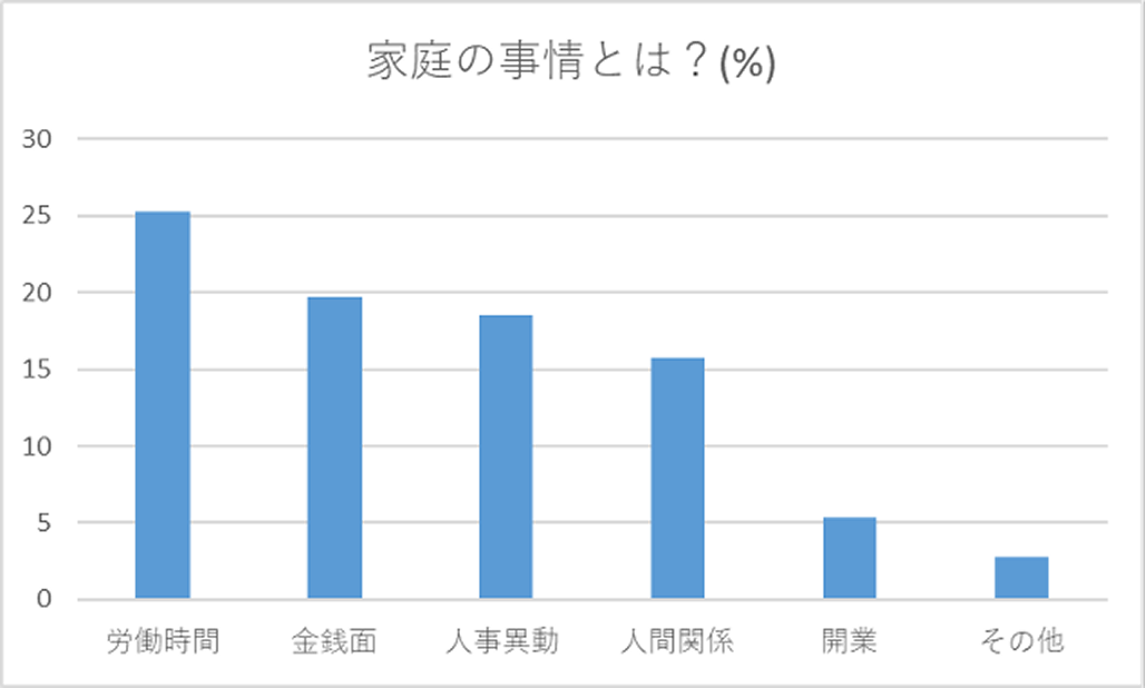 医局を辞めた 「本当の理由」、 教えてください!