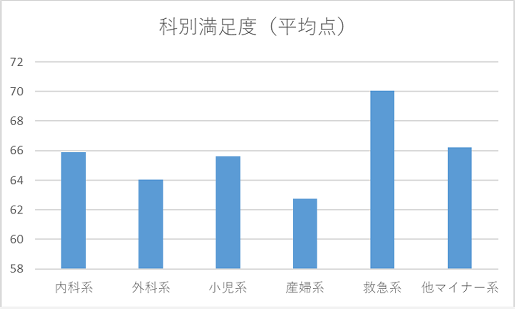 医局を辞めた 「本当の理由」、 教えてください!