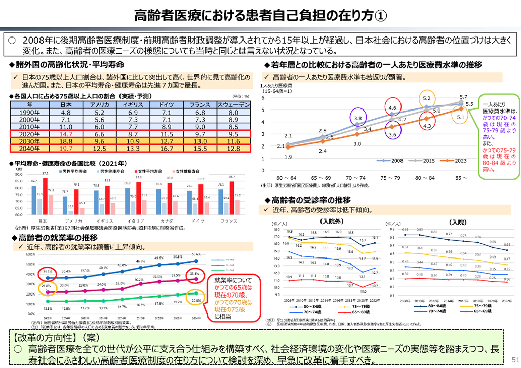 医師も戦々恐々？政府による金融所得の把握がいよいよ本格化