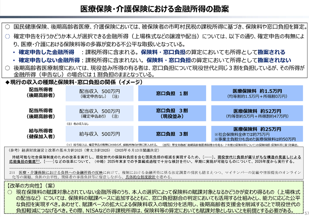 医師も戦々恐々？政府による金融所得の把握がいよいよ本格化