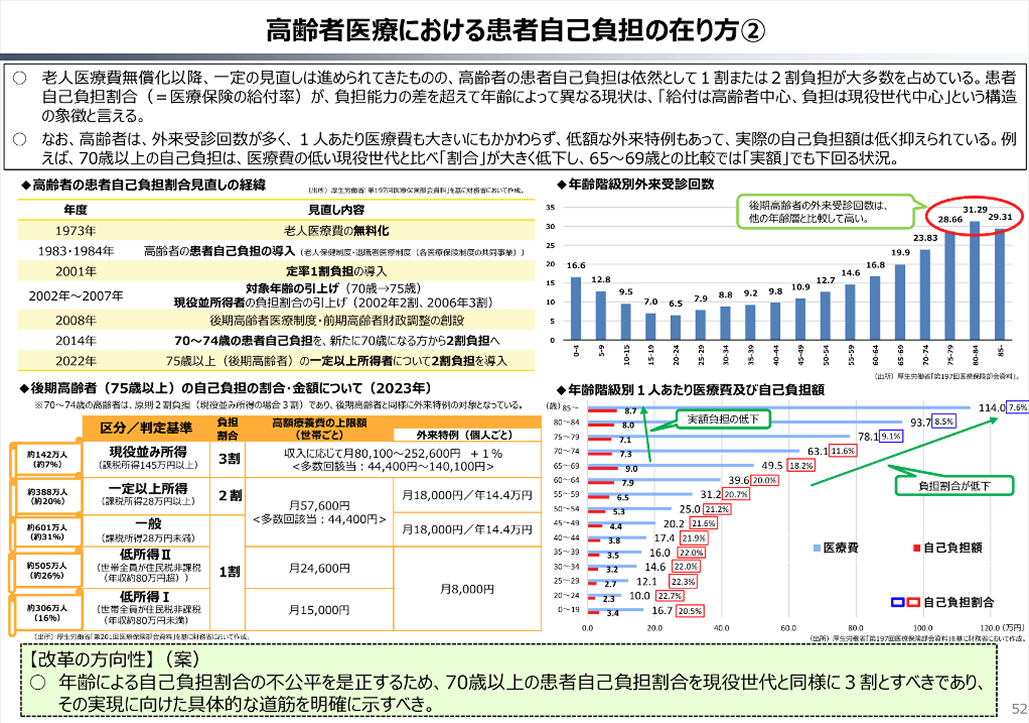 医師も戦々恐々？政府による金融所得の把握がいよいよ本格化
