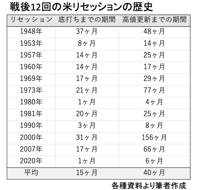 医師の資産､どれだけ投資に回せばいいの？