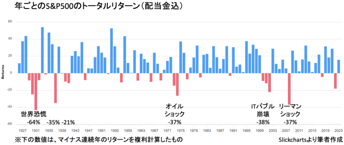 医師の資産､どれだけ投資に回せばいいの？