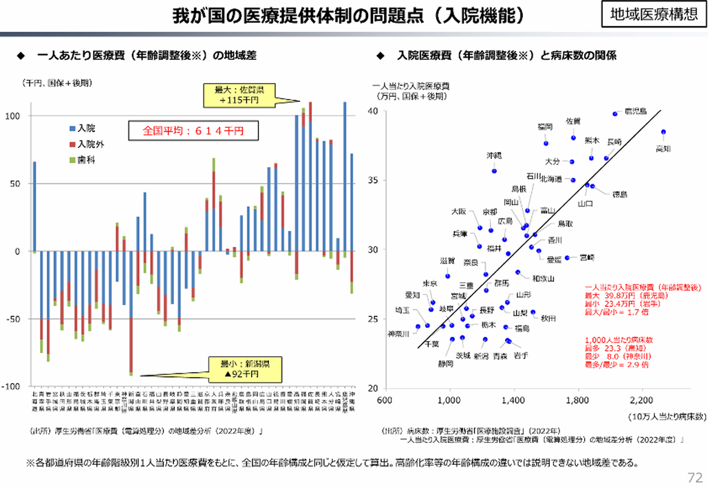 不公平な医療費は許さない！都道府県に課される責任