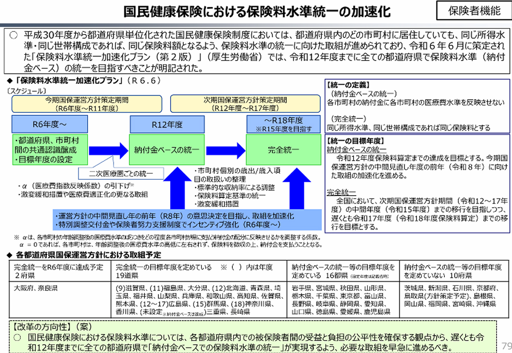 不公平な医療費は許さない！都道府県に課される責任