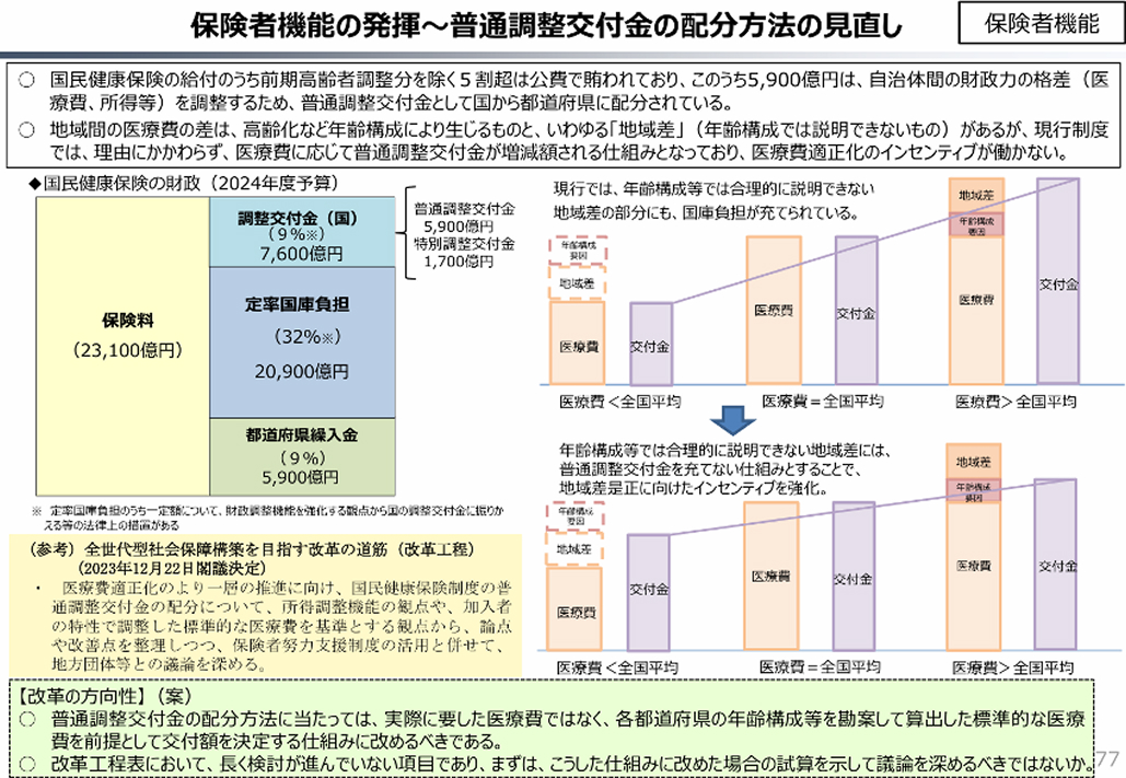 不公平な医療費は許さない！都道府県に課される責任