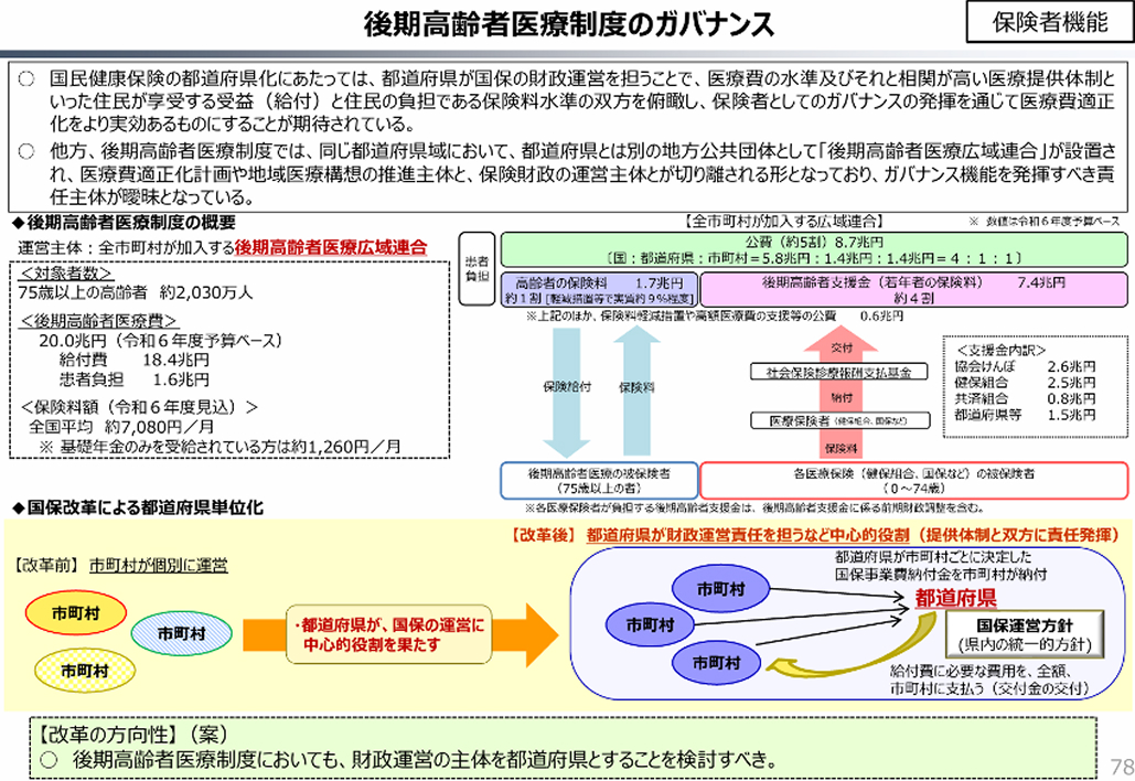 不公平な医療費は許さない！都道府県に課される責任