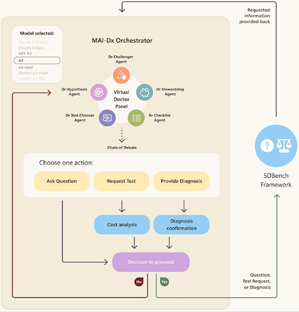 Windows､ office､ MAI-DxO