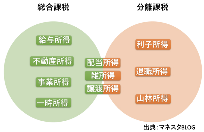 【確定申告】副業を ｢事業所得｣ にして節税するコツ