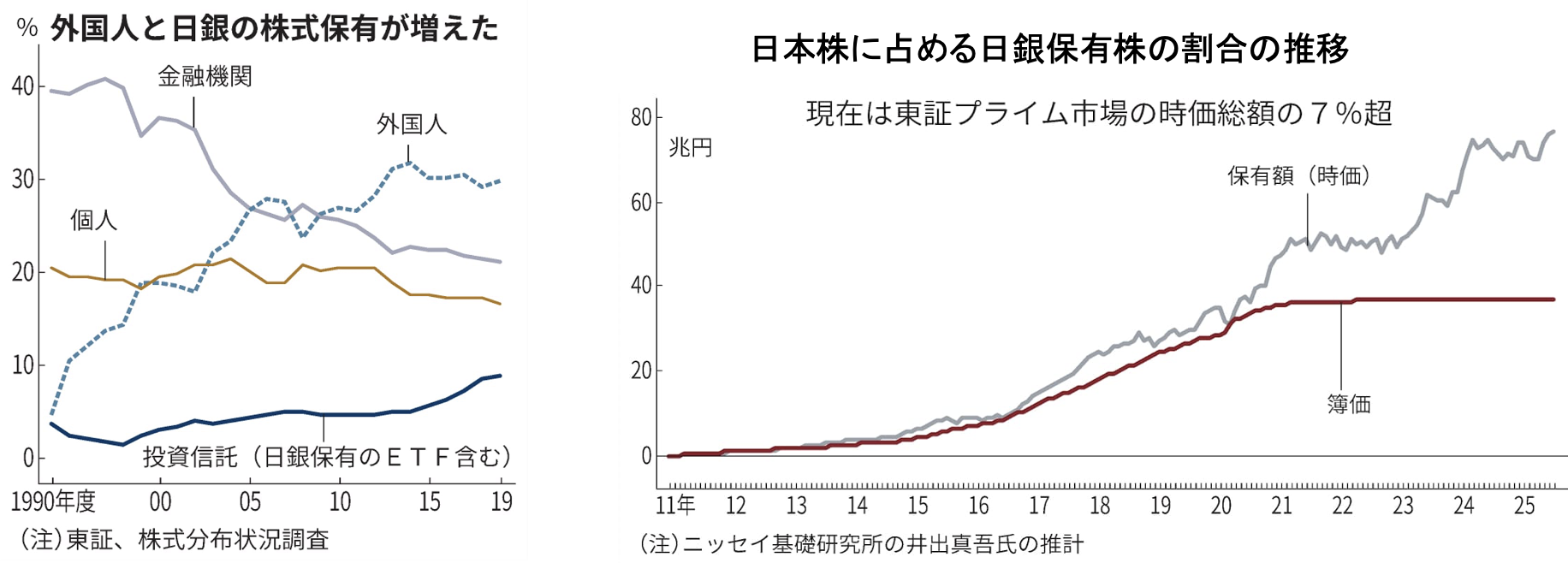 医師に向いているのは日本株？米国株？