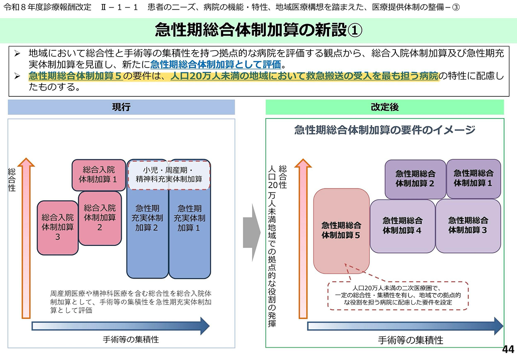 勤務医の 「椅子取りゲーム」 加速…人気の無い箇所ほど報われる
