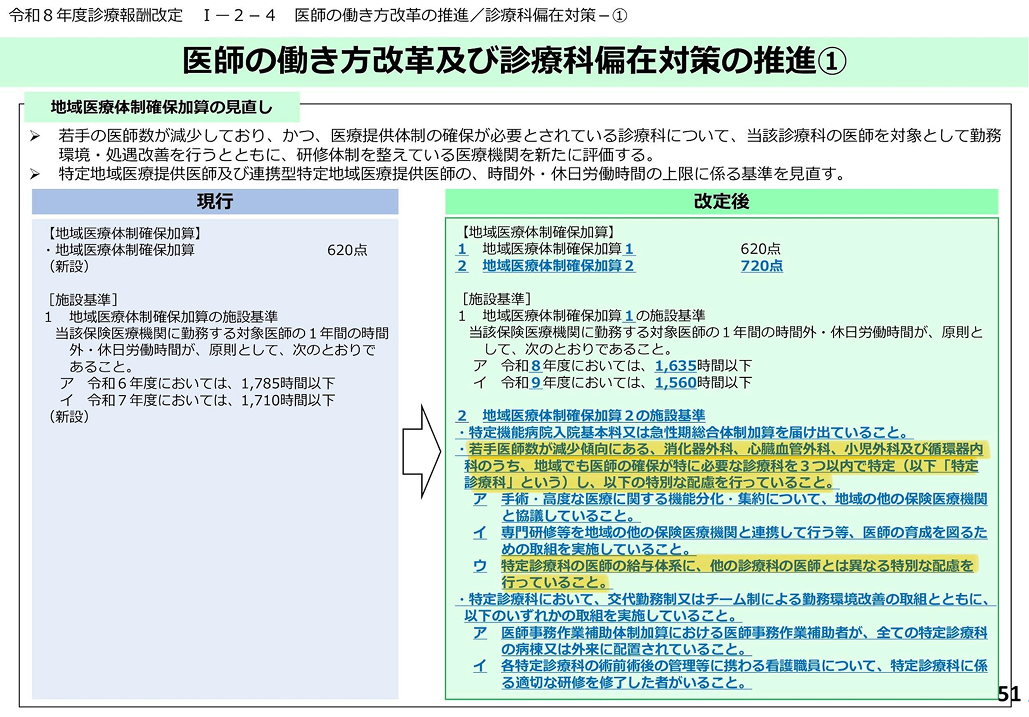 勤務医の 「椅子取りゲーム」 加速…人気の無い箇所ほど報われる