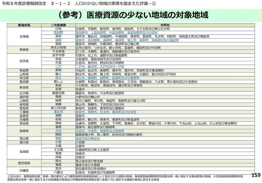 勤務医の 「椅子取りゲーム」 加速…人気の無い箇所ほど報われる