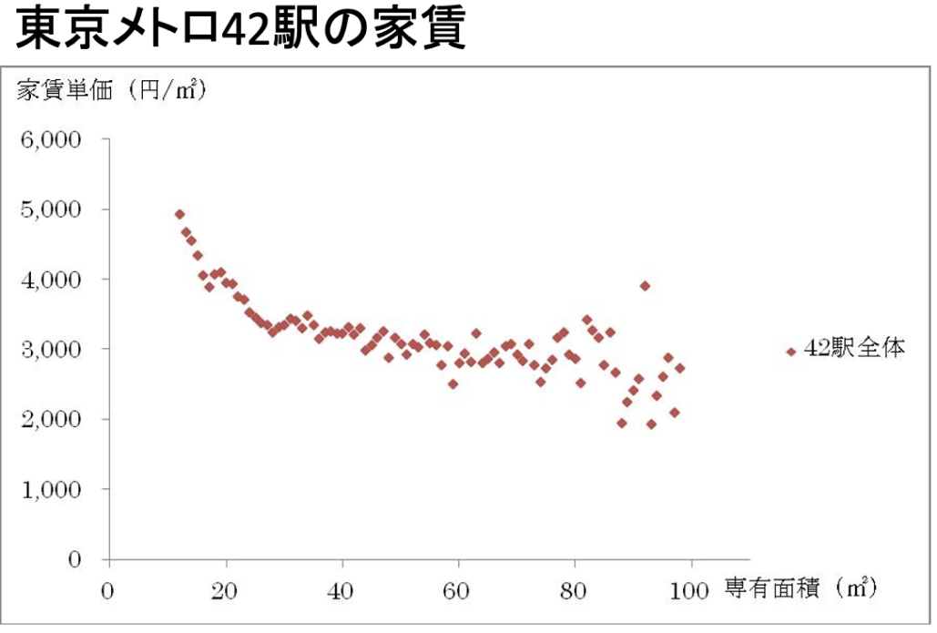 筆者オススメ！1LDKマンション投資って？ (前編) 