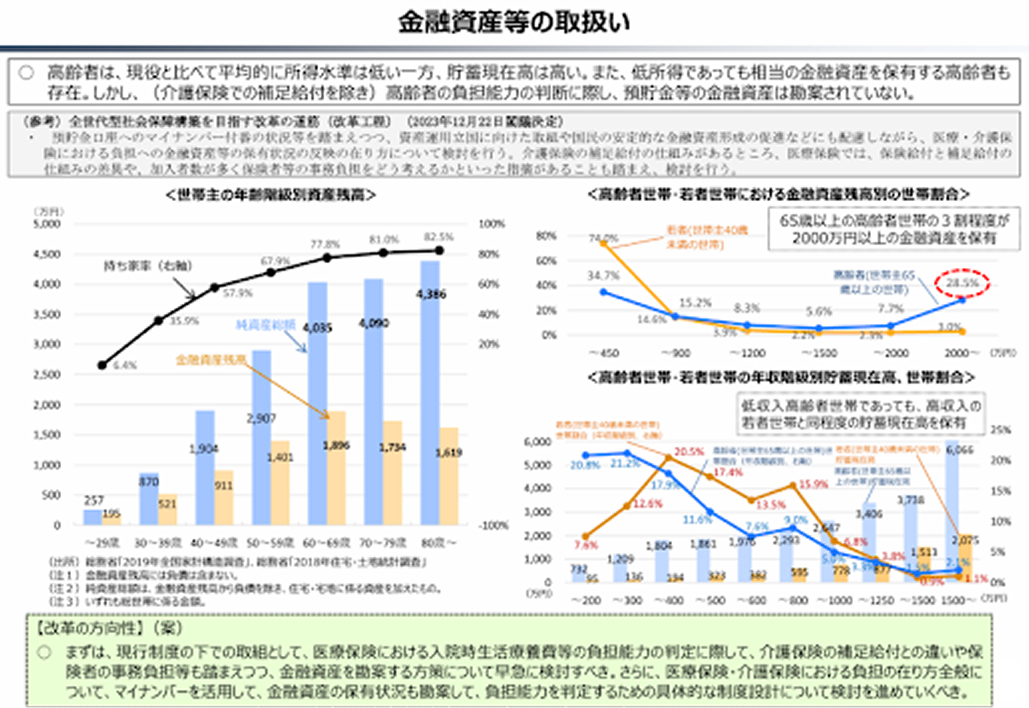 【後編】広がる世代間格差､ その実情は？