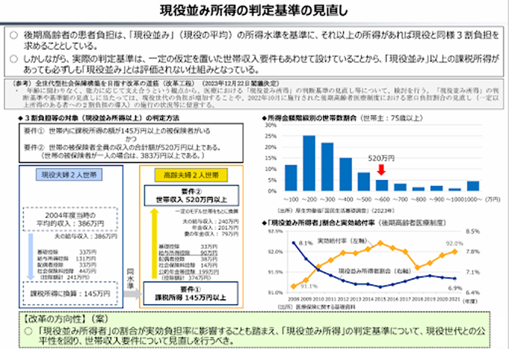 【後編】広がる世代間格差､ その実情は？
