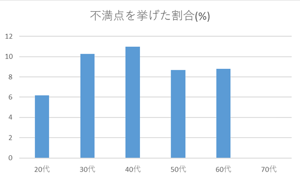 医局の不満､ 吐き出しましょう