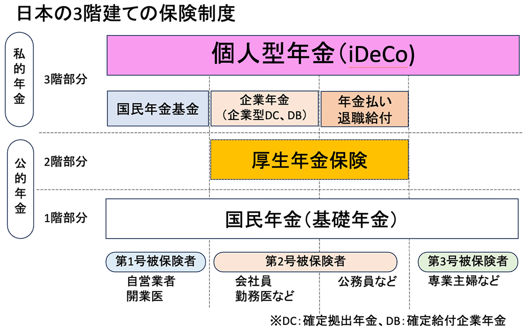 iDeCoで節税ってどうなの？