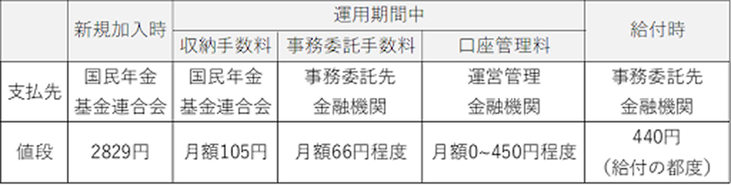 iDeCoで節税ってどうなの？
